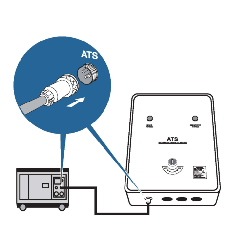  Automatický systém zapnutí/vypnutí při výpadku sítě - ATS (ATS-W-25A-3) 