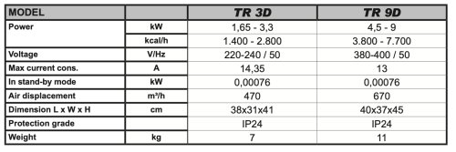 TR 3 D